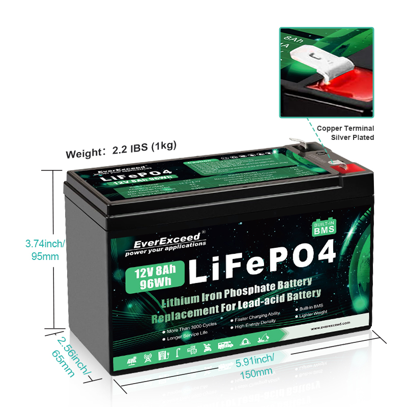 batterie di ricambio