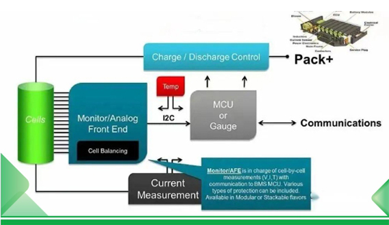 Analisi del meccanismo di protezione e del principio di funzionamento del BMS (Battery Management System).