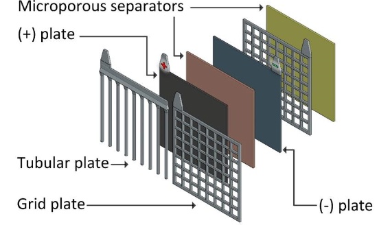 Caratteristiche della batteria al piombo