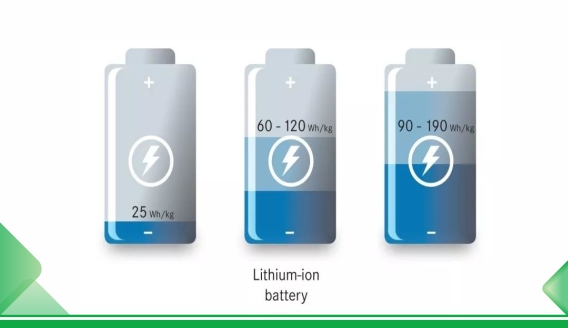 Analisi della causa della perdita di capacità della batteria al litio