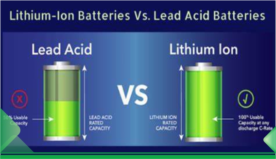Perché scegliere una batteria UPS agli ioni di litio?