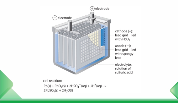 Formula dell'elettrodo negativo per prestazioni ad alta temperatura della batteria al piombo
