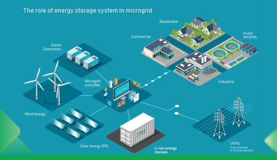 Il ruolo dei sistemi di accumulo dell’energia nelle microgrid