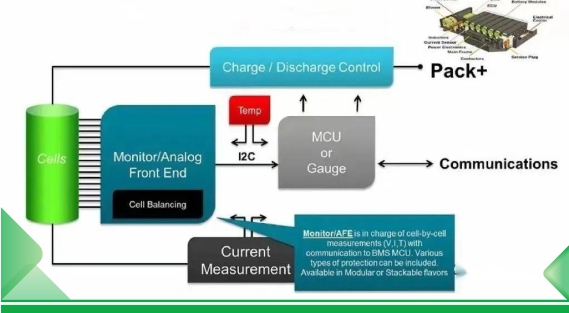 Analisi del meccanismo di protezione e del principio di funzionamento del BMS (Battery Management System).