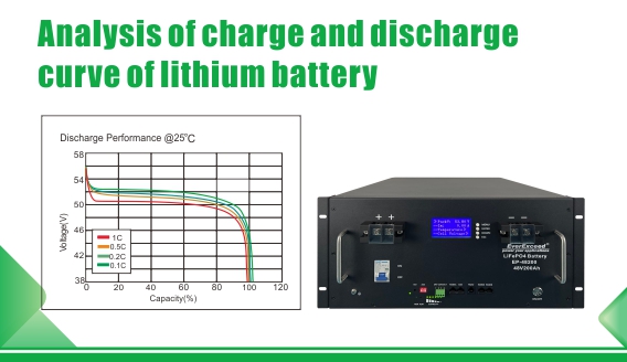 Analisi e applicazione della curva di carica e scarica della batteria al litio