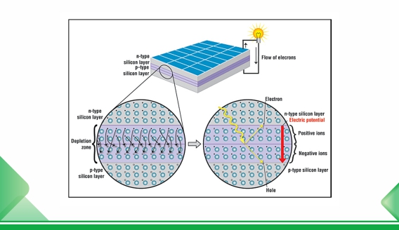 Confronto tra celle di tipo N e di tipo P per moduli fotovoltaici