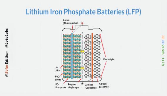 Causa dell'attenuazione a bassa temperatura della batteria al litio ferro fosfato
