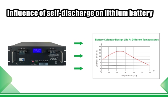 Influenza dell'autoscarica della batteria al litio sulla batteria al litio