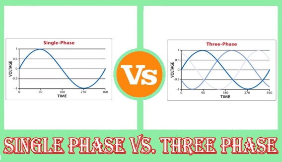 Protezione dell'alimentazione monofase vs. trifase: cosa devi sapere (parte 1)

