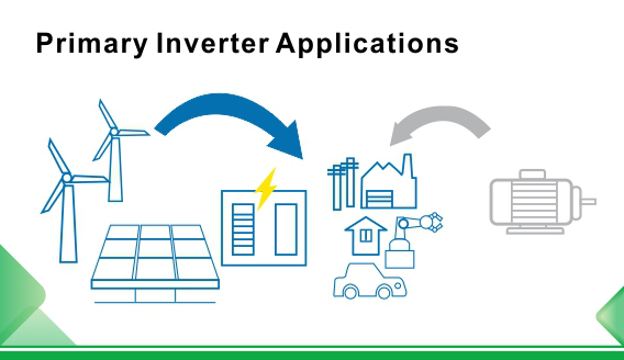 Quali sono i campi di applicazione degli inverter e le loro applicazioni nel settore dei materiali da costruzione