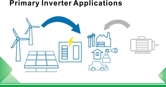 Quali sono i campi di applicazione degli inverter e le loro applicazioni nel settore dei materiali da costruzione