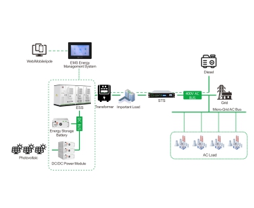 Soluzione di alimentazione di backup FV/generatore+ESS (microrete/fuori rete)