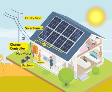 Energia solare ibrida
