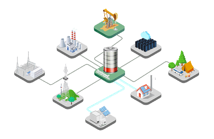 Energia solare + energia
